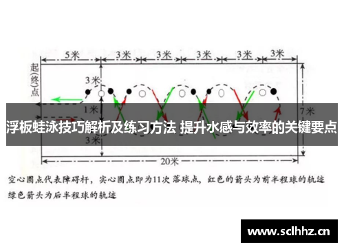 浮板蛙泳技巧解析及练习方法 提升水感与效率的关键要点