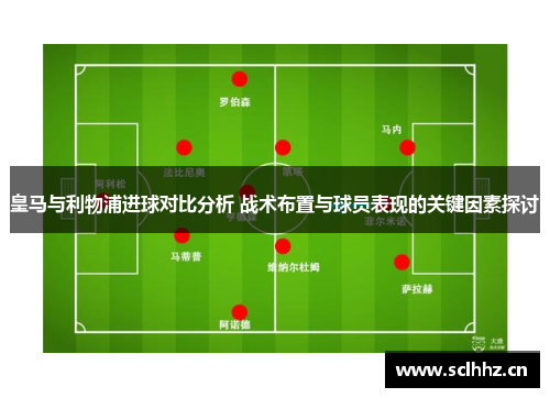 皇马与利物浦进球对比分析 战术布置与球员表现的关键因素探讨